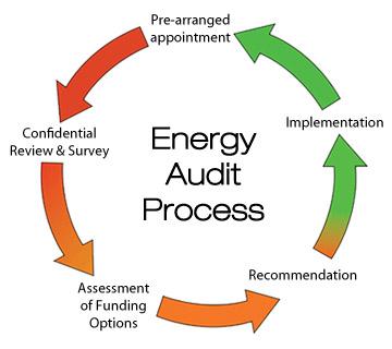 energy audit